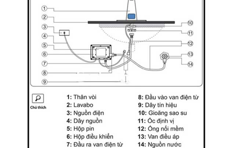 Vòi cảm ứng Sokimi SM-1110