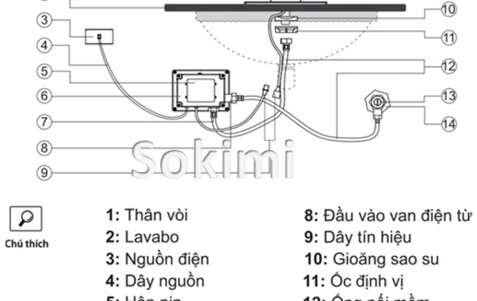 Vòi cảm ứng Sokimi SM-1112