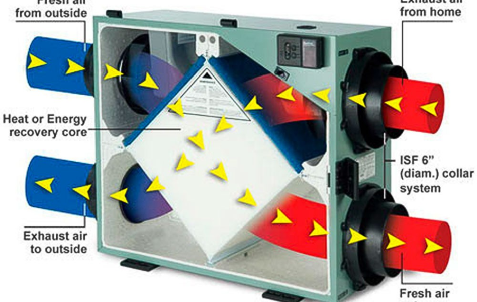 Thiết bị thông gió thu hồi nhiệt Nanyoo NMD-350G