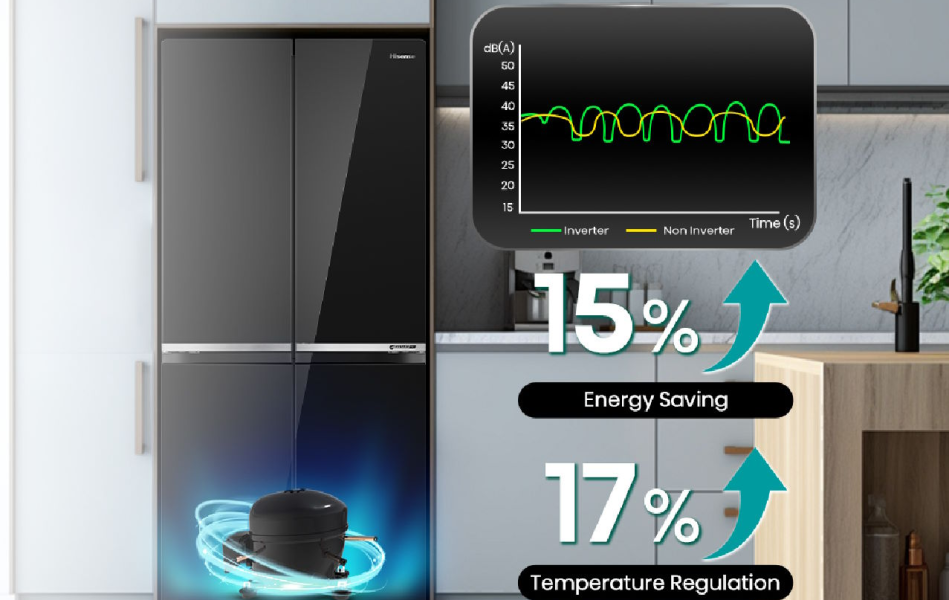 Tủ lạnh Hisense Inverter 427 lít RQ559N4EBND - Mới