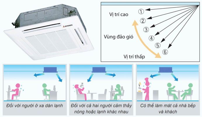 Điều hòa âm trần Mitsubishi Heavy 45000BTU 1 chiều FDT125CSV-S5