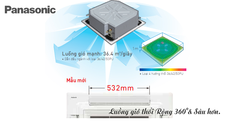 Điều hòa âm trần Panasonic 48000BTU 1 chiều 3 Pha S-50PU1H5B/U-50PN1H8