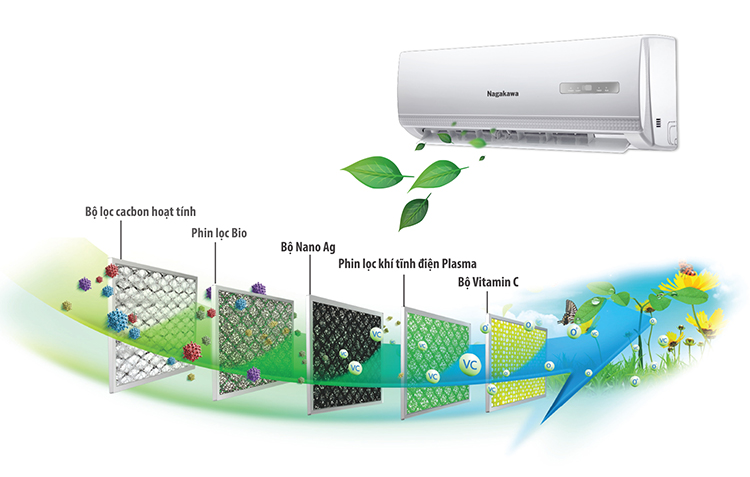 Điều hòa 1 chiều Nagakawa 1.5HP Inverter NIS-C12R2U51