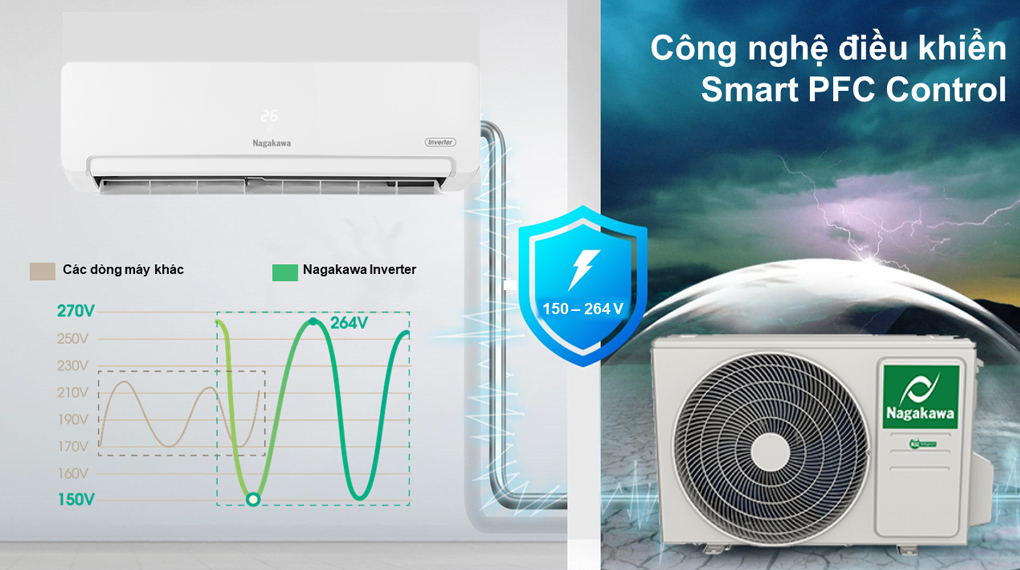 Điều hòa 1 chiều Nagakawa 2HP Inverter NIS-C18R2U51