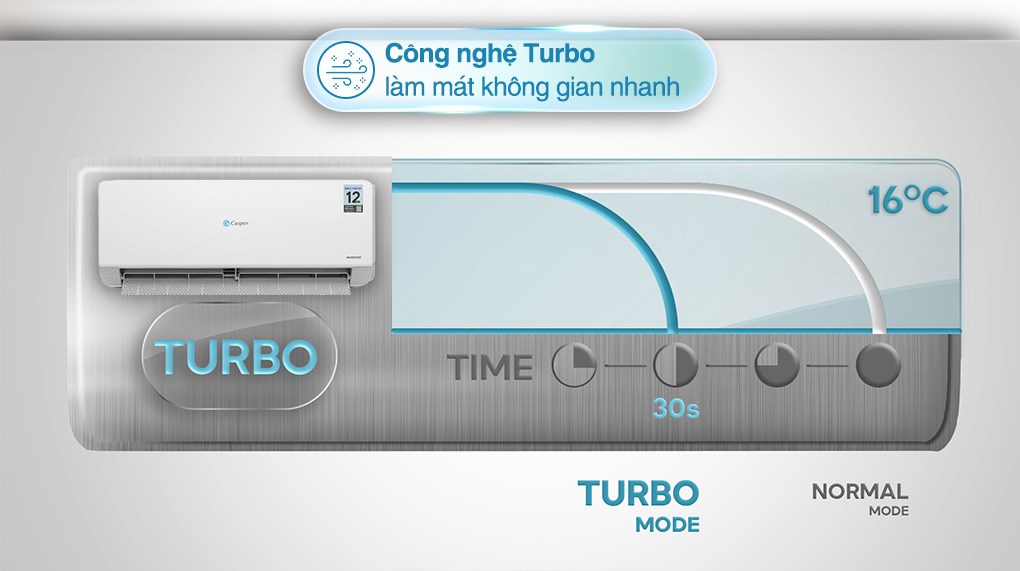 Điều hòa Casper Inverter 12000BTU QC-12IS36