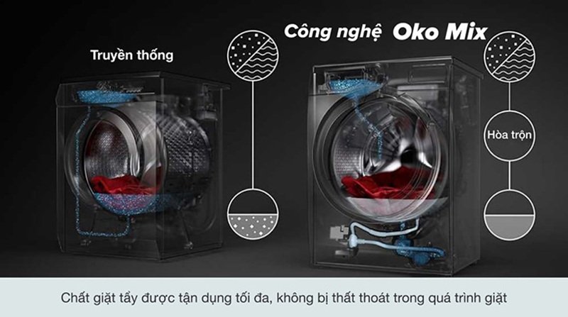 Công nghệ hiện đại trên máy giặt Electrolux