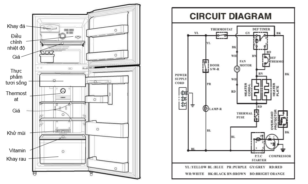 Hướng dẫn chỉnh nhiệt độ tủ lạnh phù hợp với nhu cầu sử dụng