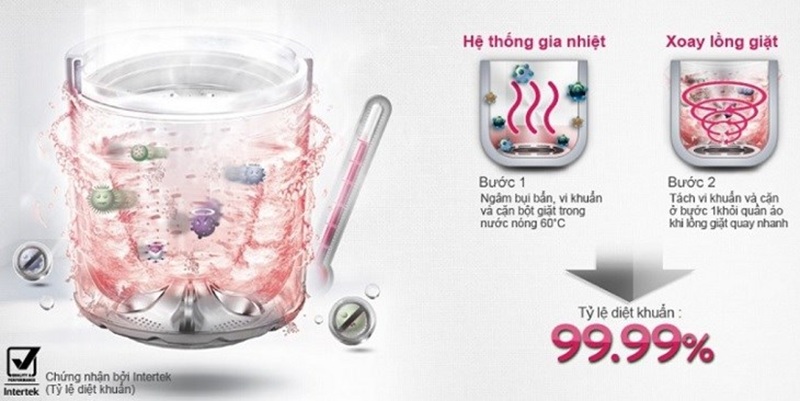 Panasonic – Giặt nước nóng diệt khuẩn
