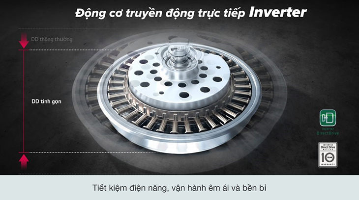 Công nghệ Inverter