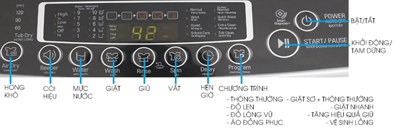 Cách sử dụng máy giặt đúng cách, an toàn, hiệu quả