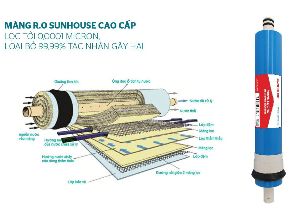 MÁY LỌC NƯỚC R.O IoT 9 LÕI SUNHOUSE SHA8827K