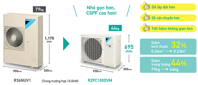 Máy Lạnh Âm Trần Daikin Đa Hướng Thổi Inverter 24000BTU FCFC71DVM/RZFC71DVM 1 pha