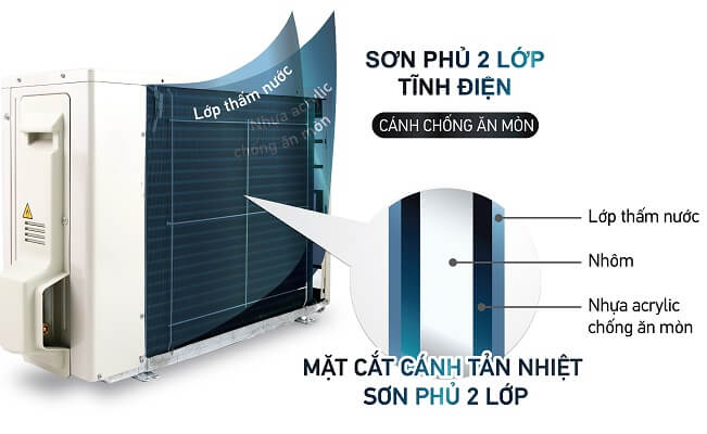 Máy Lạnh Âm Trần Daikin Đa Hướng Thổi Inverter 30000BTU FCFC85DVM/RZFC85DY1 3 pha