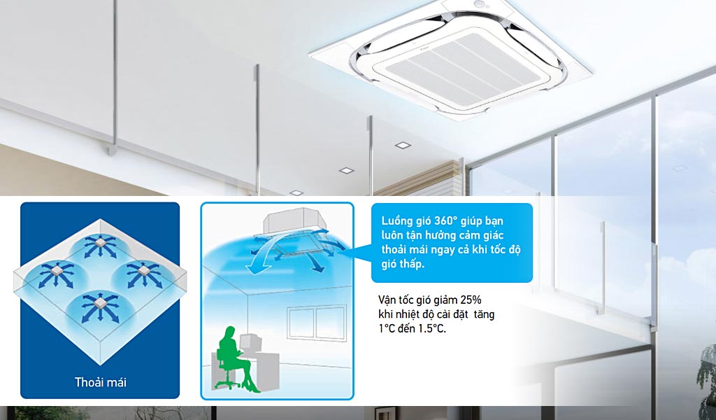 ​    ​Máy Lạnh Âm Trần Daikin Đa Hướng Thổi Cao Cấp Inverter 3.0HP FCF71CVM/RZF71CV2V 1 pha