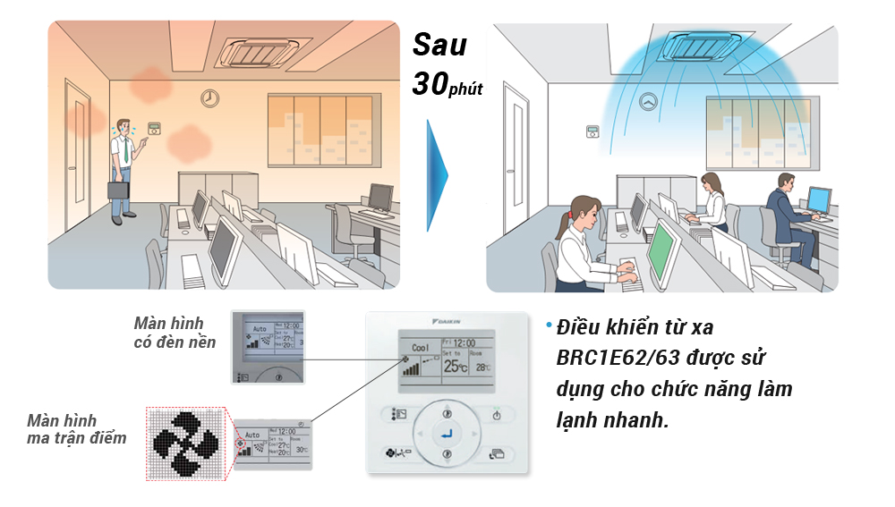 Máy Lạnh Âm Trần Daikin- Đa Hướng Thổi Cao Cấp- Inverter- 3.0HP- FCF71CVM/RZF71CYM- 3 pha