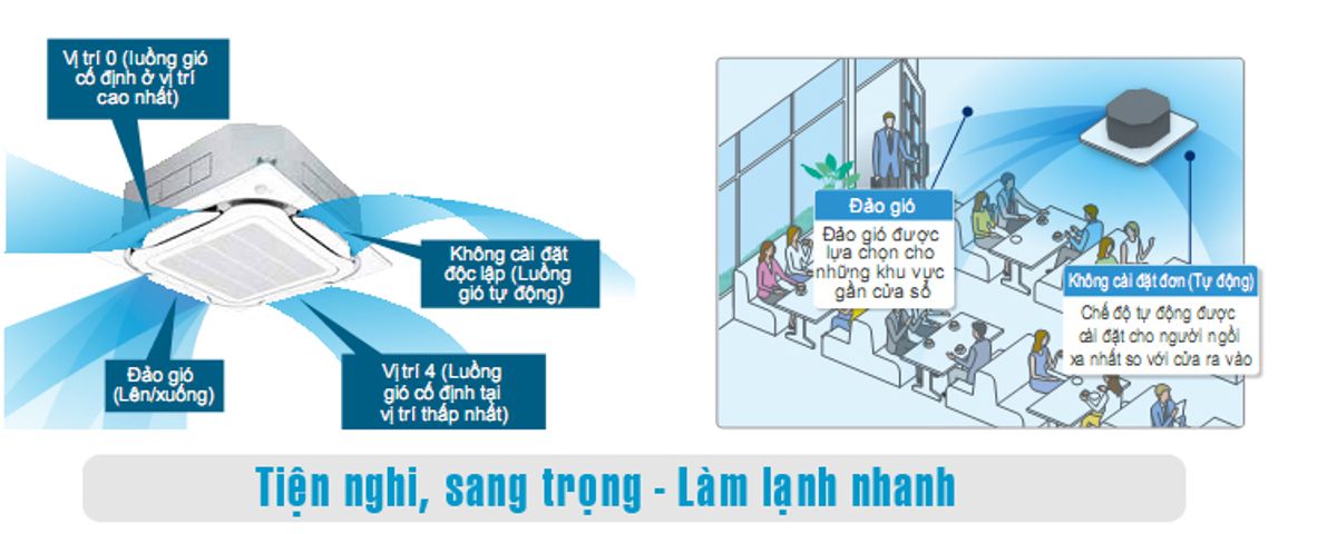 Máy Lạnh Âm Trần Daikin- Đa Hướng Thổi Cao Cấp- Inverter- 3.0HP- FCF71CVM/RZF71CYM- 3 pha