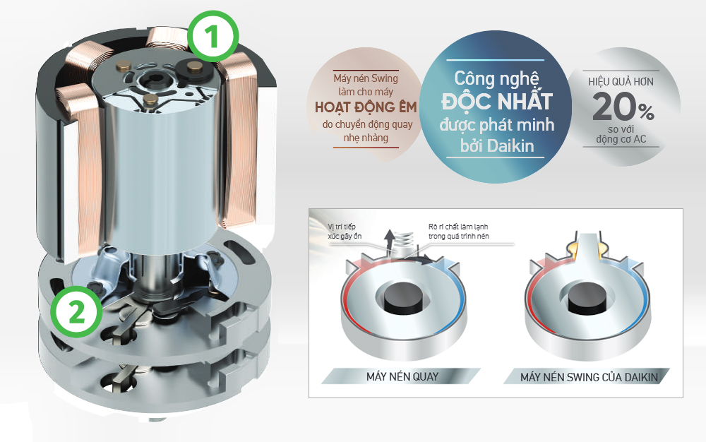 Máy Lạnh Âm Trần Daikin- Đa Hướng Thổi Cao Cấp- Inverter- 4.0HP-FCF100CVM/RZF100CYM- 3 pha