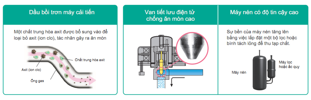 Máy Lạnh Âm Trần Daikin- Đa Hướng Thổi Cao Cấp- Inverter- 5.5HP-FCF140CVM/RZF140CVM- 1 pha