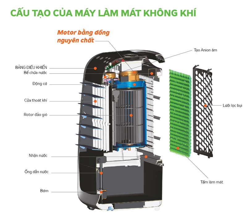 Máy làm mát không khí Kangaroo KG50F64