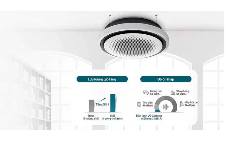 Máy lạnh âm trần 360 độ LG Inverter 4.0 HP ZTNQ36GYLA0