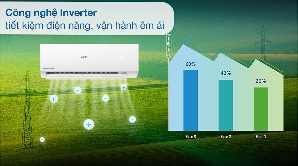 Máy lạnh Aqua Inverter 1.5HP AQA-RV13ME
