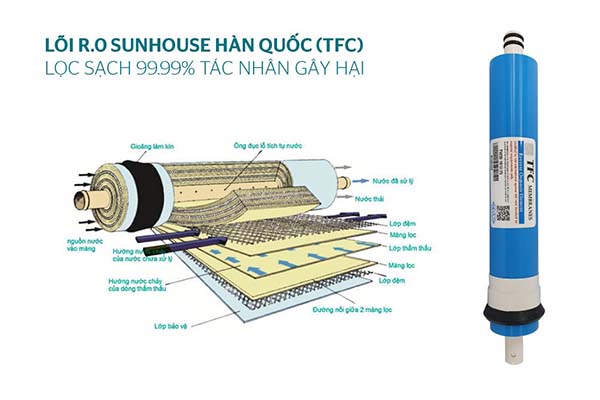 Máy lọc nước R.O 9 lõi SUNHOUSE SHA8839K