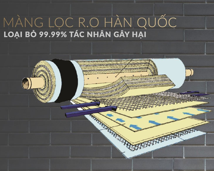 Máy lọc nước R.O 9 lõi SUNHOUSE SHA8839K