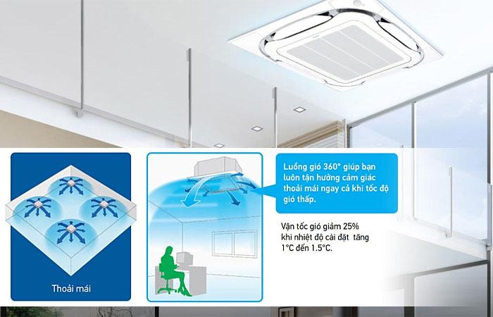 Máy lạnh âm trần Daikin 1 chiều 4HP FCNQ36MV1/RNQ36MY1- 3 pha