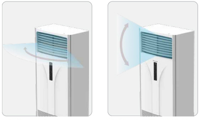 Máy lạnh tủ đứng Daikin 45.000BTU FVRN140BXV1V/RR140DBXY1V