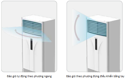 Máy lạnh tủ đứng Daikin 55.000BTU FVRN160BXV1V/RR160DBXY1V