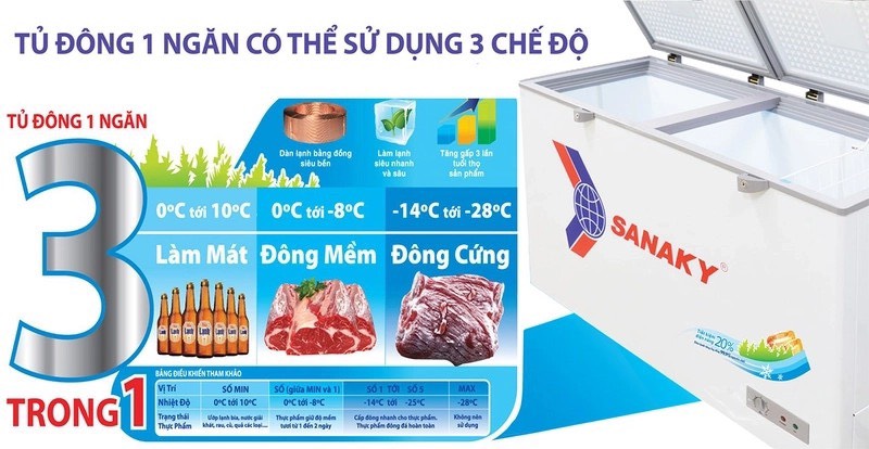 Tủ Đông Sanaky 208lít VH-2599A3