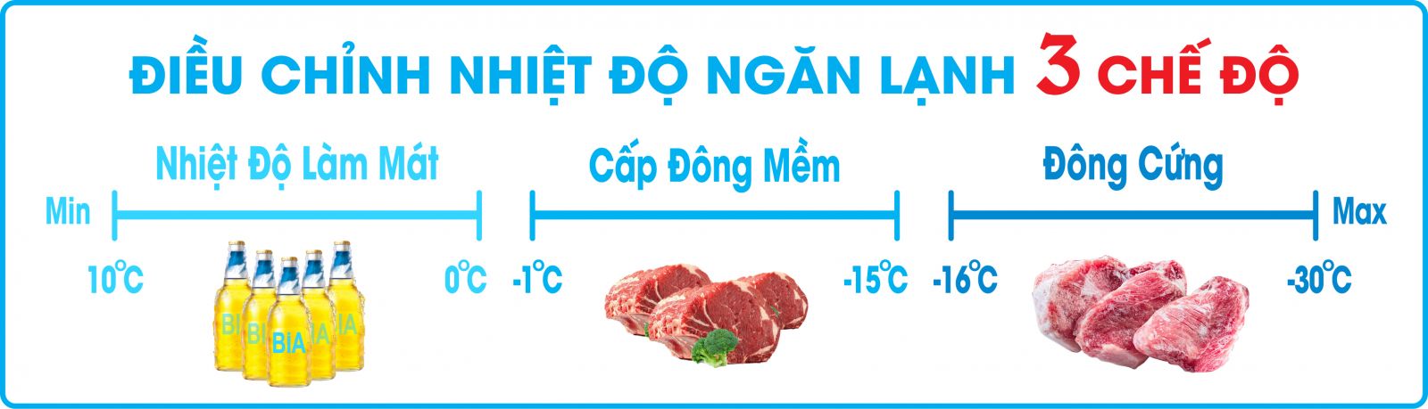 Tủ đông Darling Inverter 770 lít DMF-7779 ASI-1