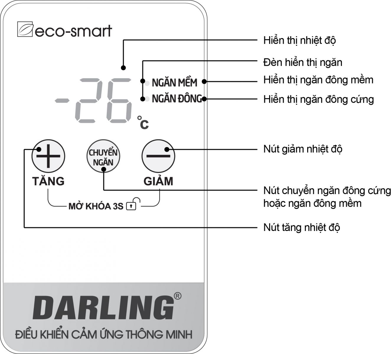 Tủ đông mát 2 ngăn Darling DMF-3699WSI 370 lít Inverter