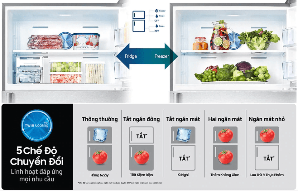 Bí quyết chọn mua tủ lạnh đơn giản, chất lượng