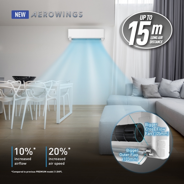 Công nghệ aerowings của máy lạnh Panasonic