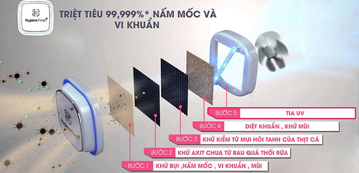 6 Tiêu chí quan trọng để lựa chọn tủ lạnh cho nhà bạn