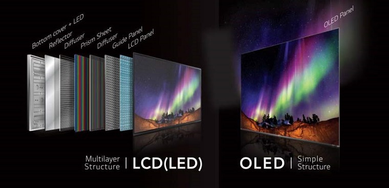Tìm hiểu về màn hình tivi LED và LCD? Nên chọn loại nào?