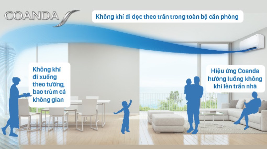 Máy lạnh Daikin Inverter 1.5 HP ATKB35YVMV - Thổi gió