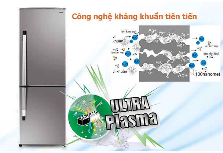 Tổng hợp công nghệ kháng khuẩn, khử mùi trên các dòng tủ lạnh