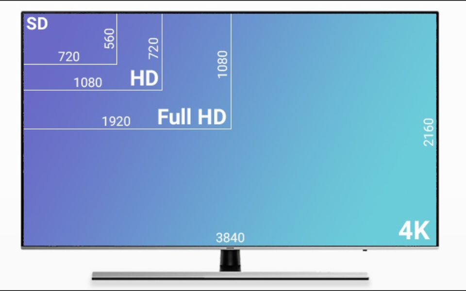 So Sánh Tivi 4K, Full HD và HD - Nên lựa chọn Tivi nào cho nhà bạn?