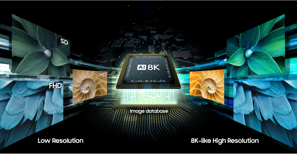 Tivi 8K là gì? Điểm khác biệt giữa tivi độ phân giải 8K và tivi 4K
