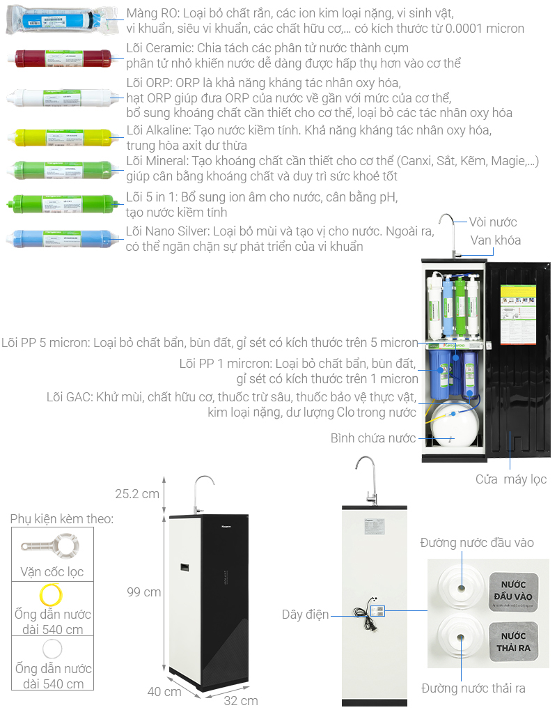  Máy lọc nước RO Kangaroo KG116I 10 lõi