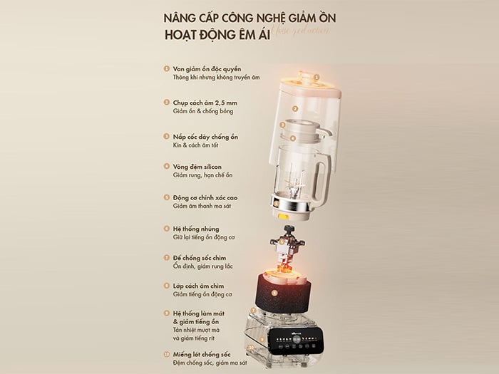 Máy làm sữa hạt đa năng Bear PBJ-D08T1