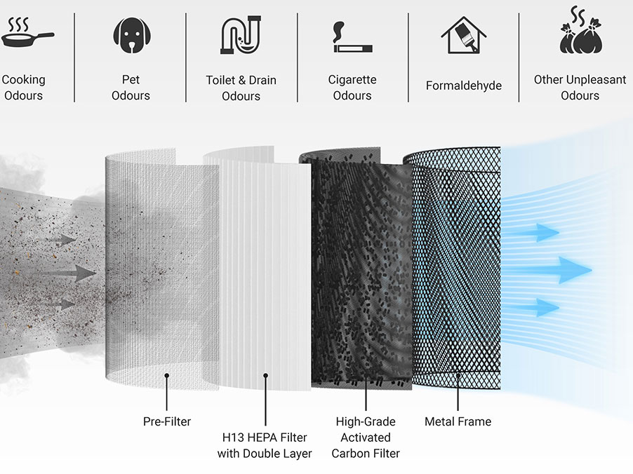 Máy lọc không khí Hitachi EP-TZ50 48m2