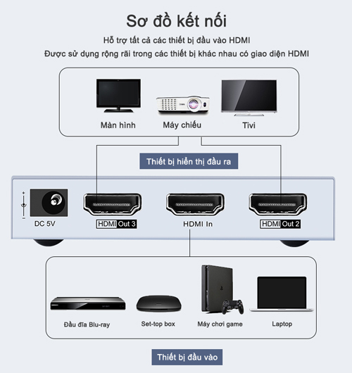 Bộ chia HDMI 1 vào 2 ra 4K Dtech DT-7142A