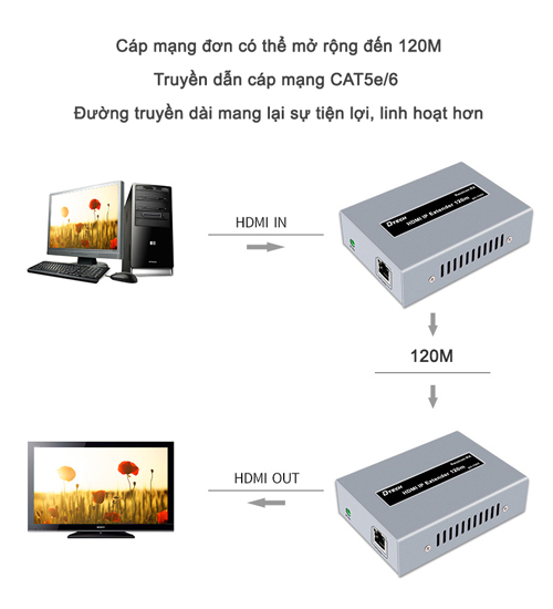 Bộ mở rộng cáp mạng HDMI DTech DT-7043 (QCW)