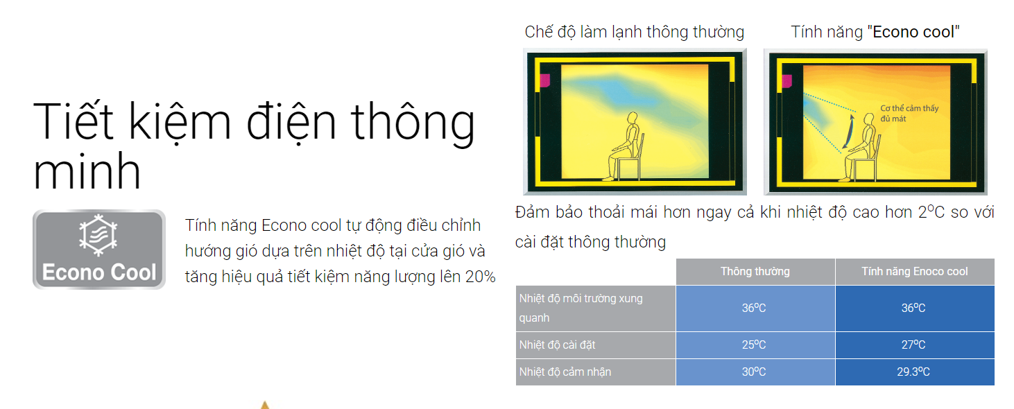 Máy lạnh Mitsubishi Electric Inverter 2.5HP MSY-GR60VF