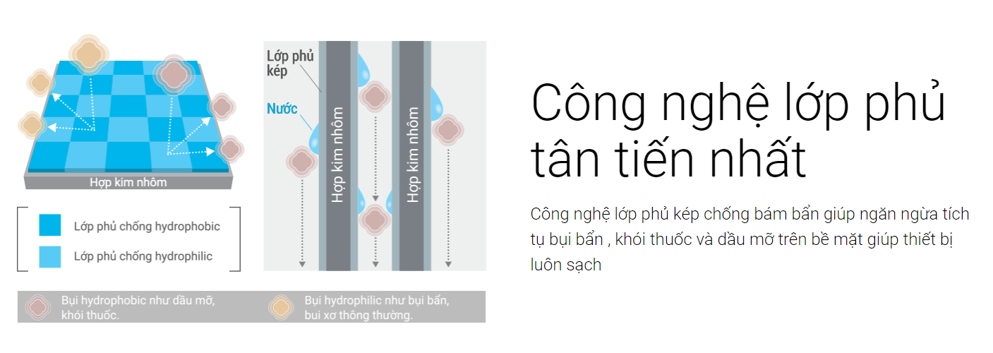 Máy lạnh Mitsubishi Electric Inverter 2.5HP MSY-GR60VF