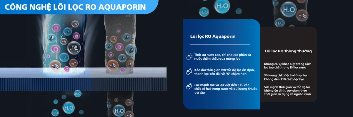 Máy lọc nước để bàn RO nóng lạnh nguội Philips ADD6912WH/74