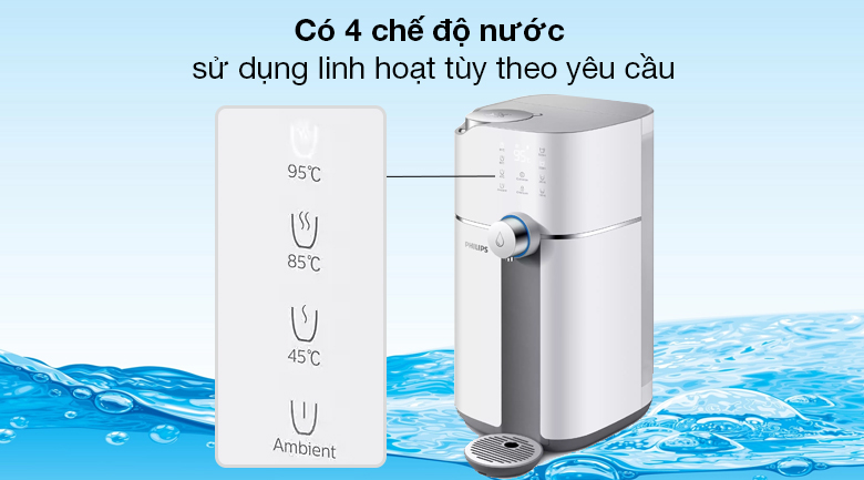 Máy lọc nước RO để bàn Philips ADD6910